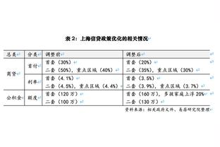 人类的悲欢并不相通？最近11场快船只输2场 湖人只赢2场